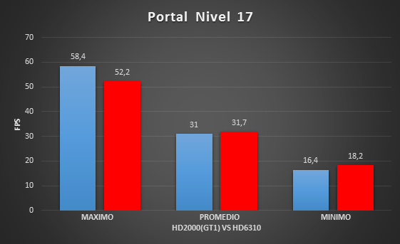 Resumen+Ambos+IGP+Portal.png