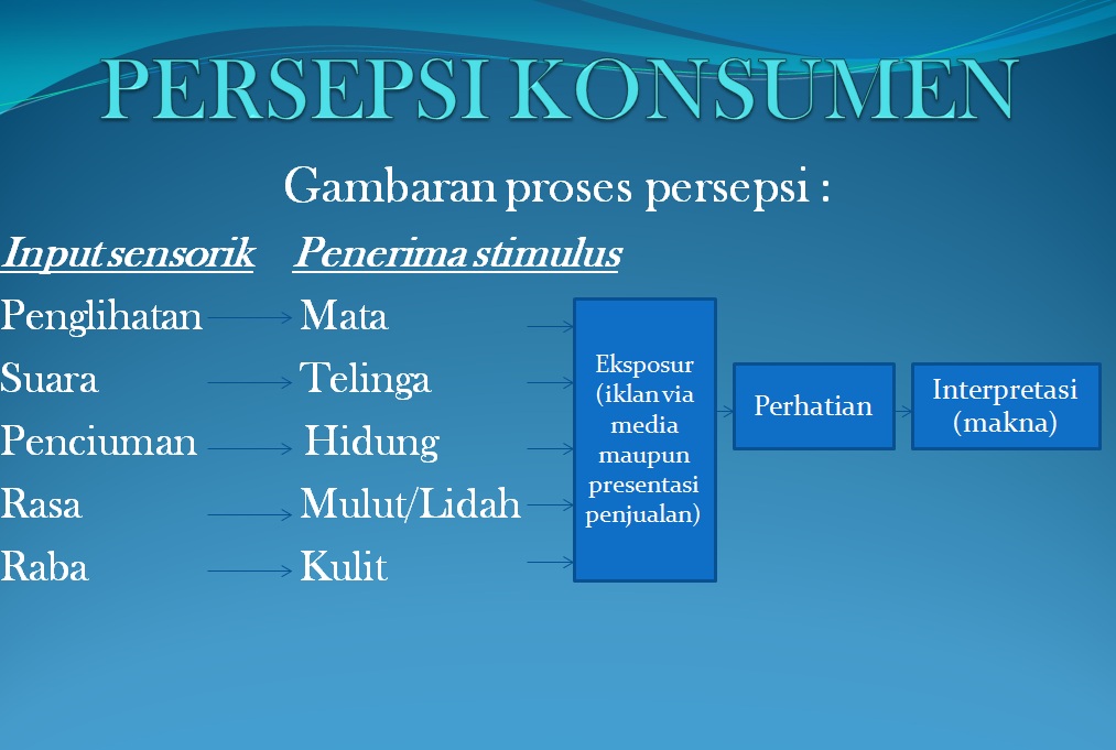 Persepsi Konsumen Terhadap Penjualan Online: Antara Kemudahan, Keraguan, dan Kepercayaan