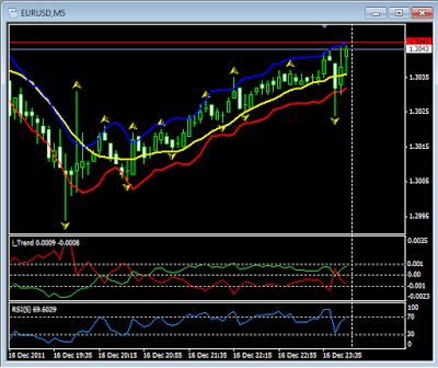 Pola m dan w di forex