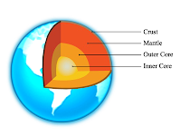 Earth Diagram Earth Diagram
