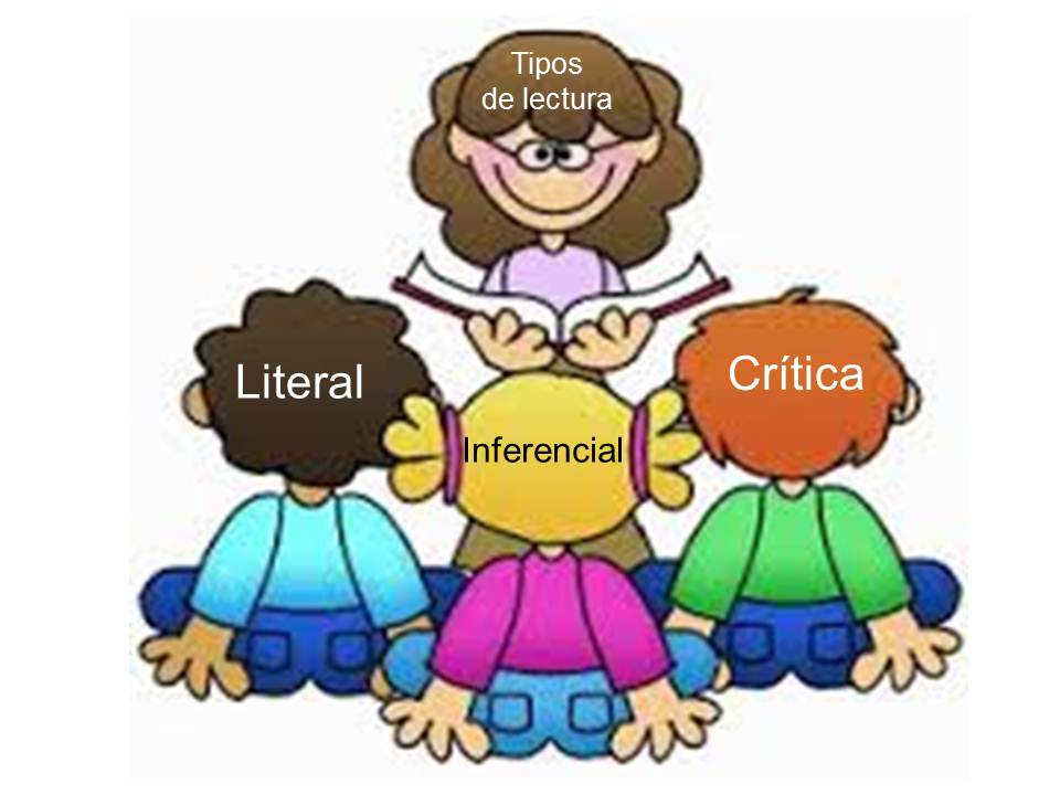 tipos de lectura