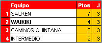 Clasificación MARCA FINAL 11/12