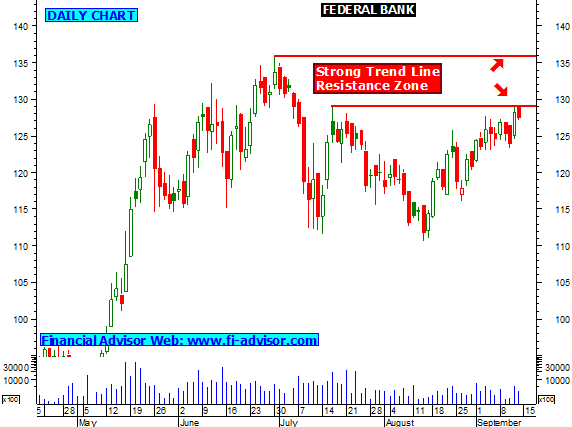 Federal bank forex