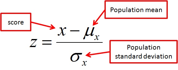 T-Score Chart Images