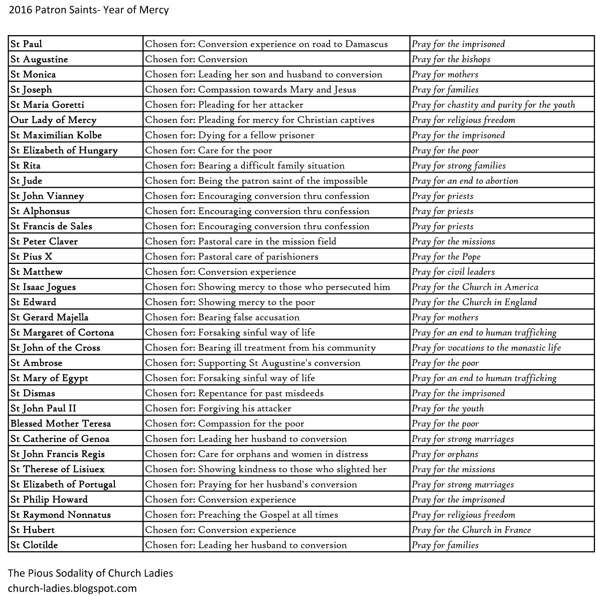 The Pious Sodality of Church Ladies 2016 Patron Saints