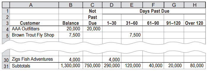accounting q and a pr 9 2a aging of receivables estimating aging of receivables schedule