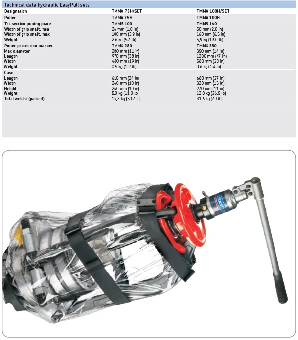 RBC Bearings Pvt. Ltd SKF TMMA Pullers Series