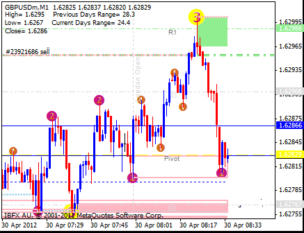 Broker forex prospek mmm