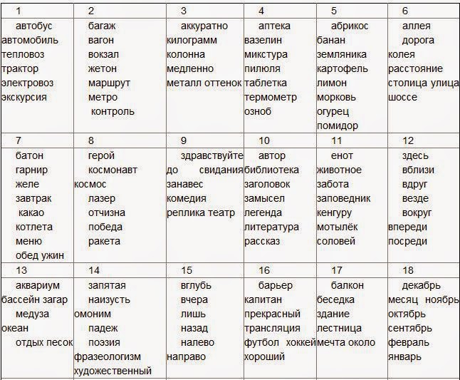 Текст с пропущенными буквами словарными словами 3 класс