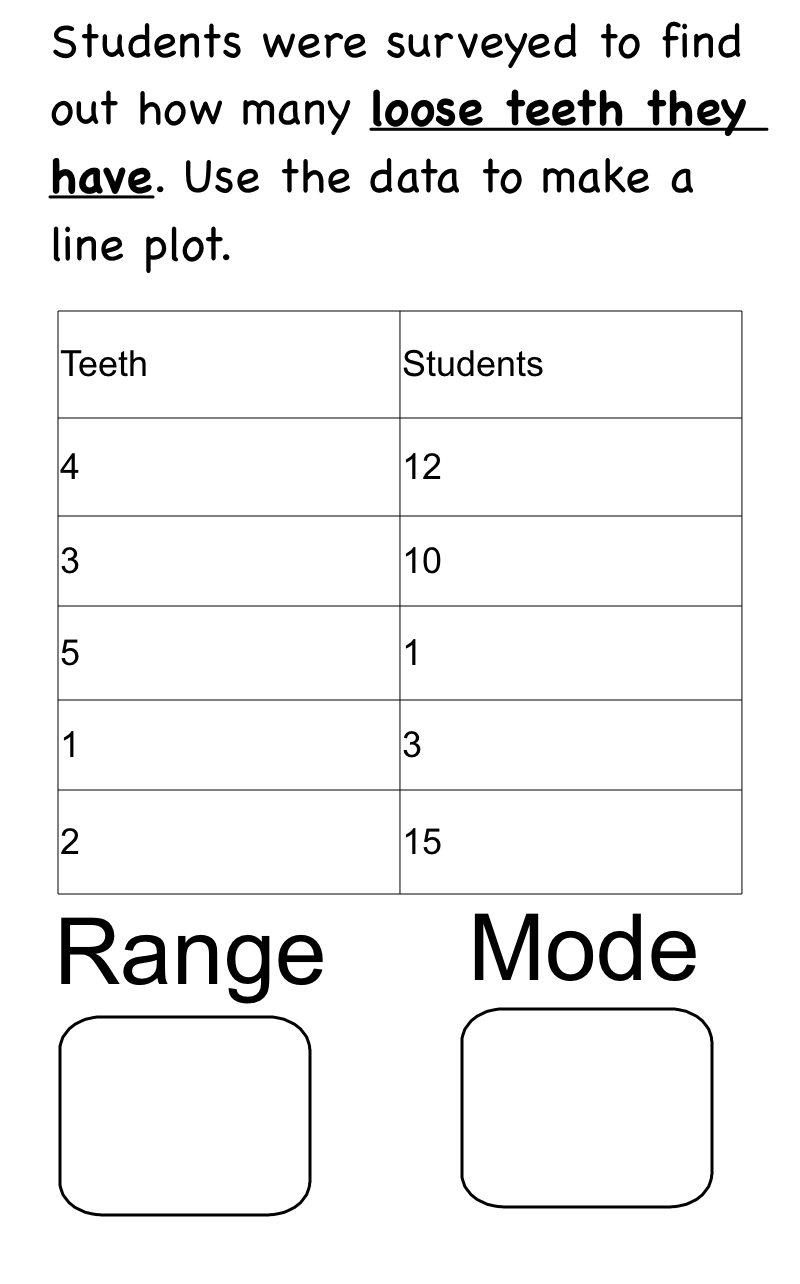 iintegratetechnology: Common Core and Line Plots