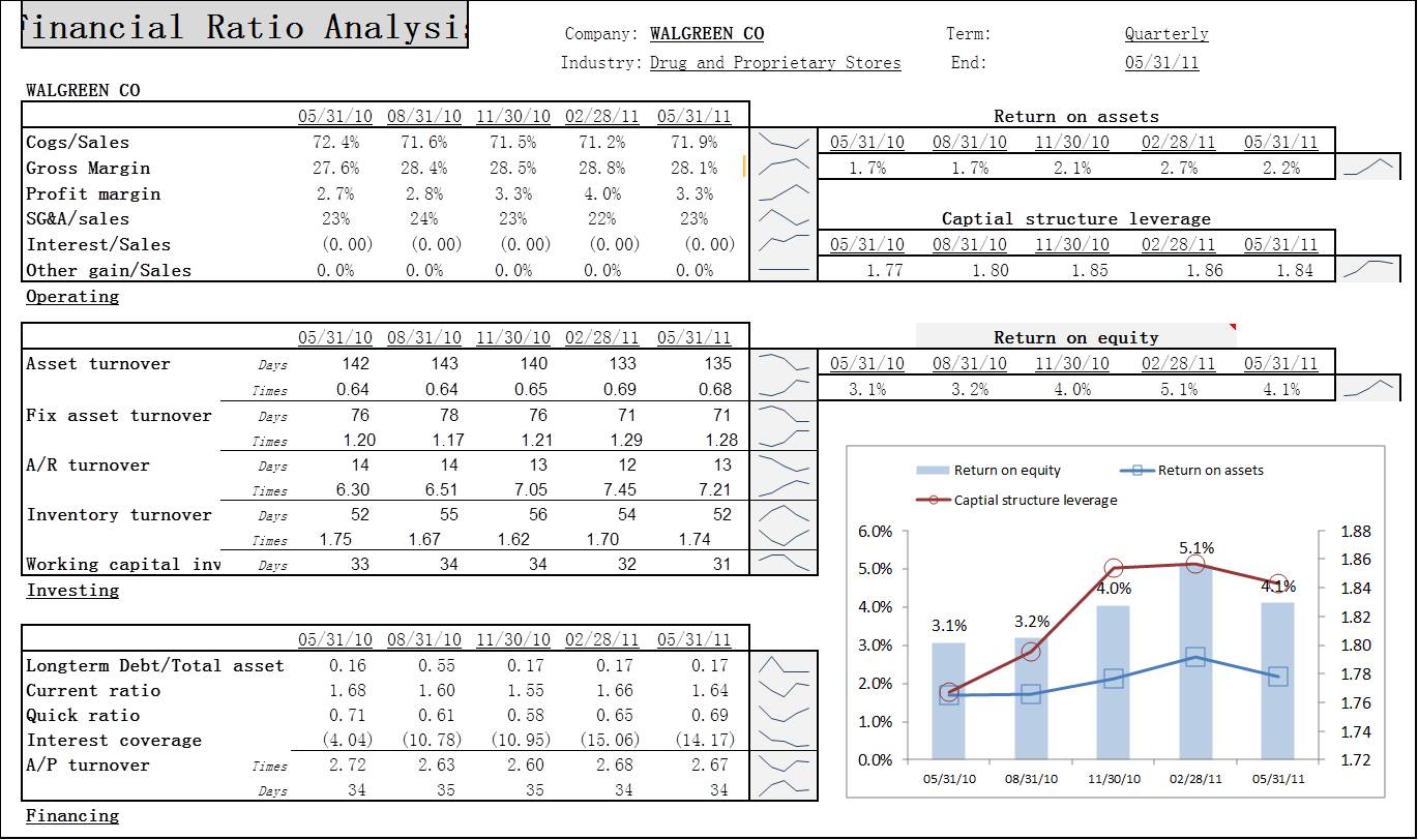 walgreens company analysis walgreens company analysis
