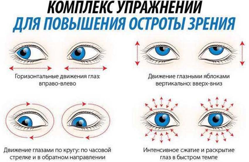 Лечить зрение домашних условиях Лечить зрение домашних условиях