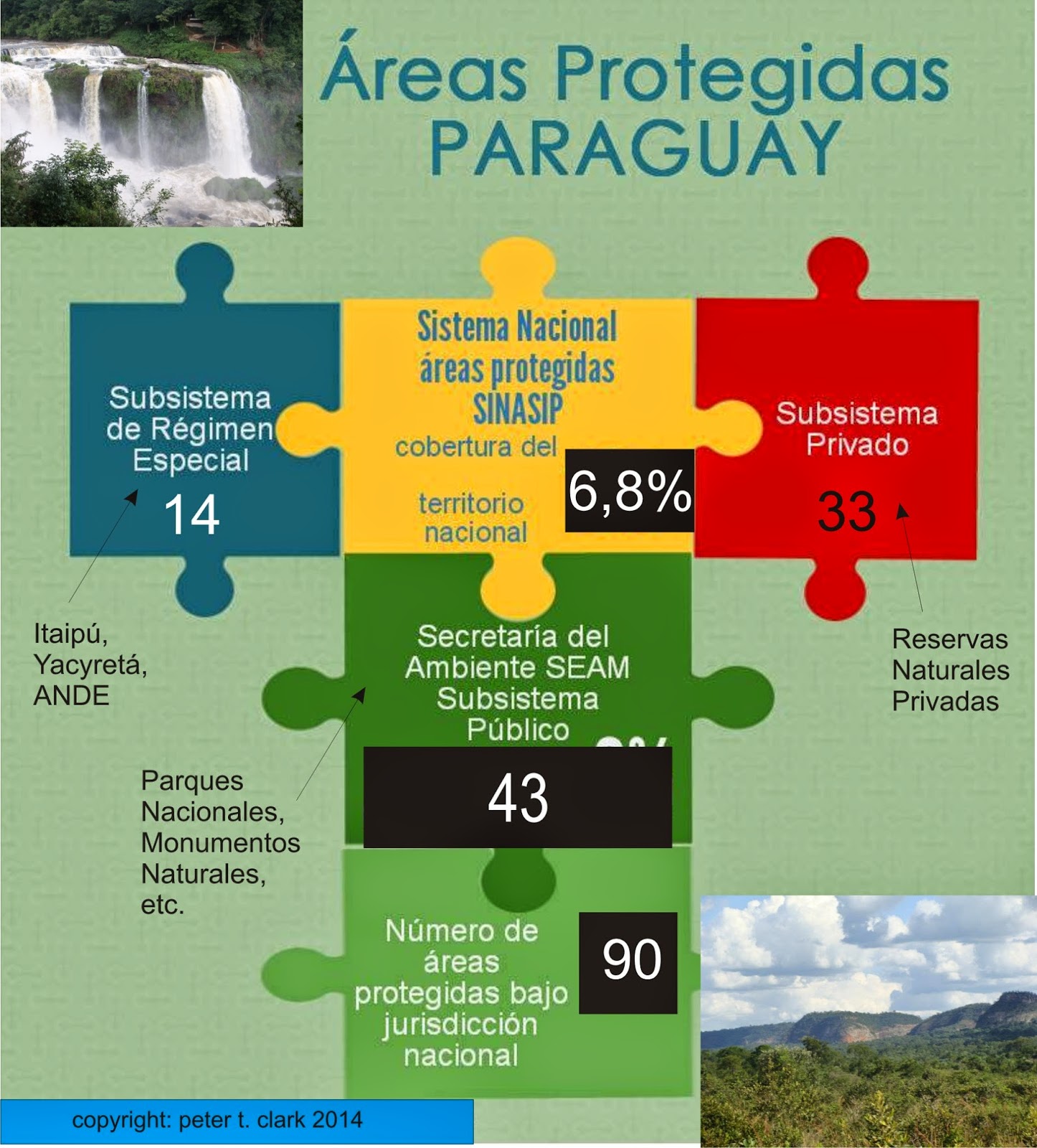 Parques Nacionales del Paraguay ¿Cuántas áreas silvestres protegidas hay?