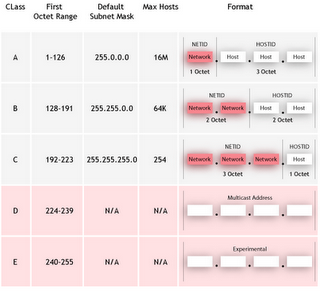 Direcciones IP Públicas y320 Direcciones IP Públicas y320