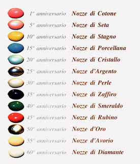 30 Anni Di Matrimonio Colore Confetti