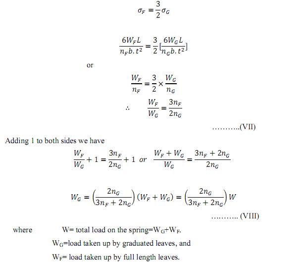 Design and Manufacturing of Leaf Spring Design and Manufacturing Of