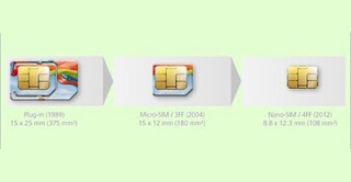 Nano-SIM format has been standardized, 40% Smaller Sized From Micro-SIM
