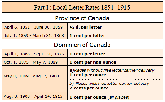 Canada Post Rates 2014 Chart