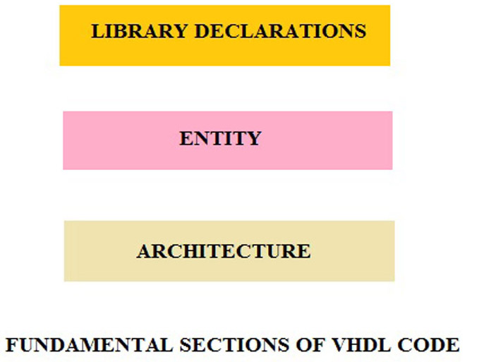 essay love and friendship life
