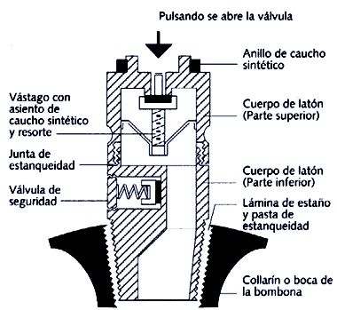 valvula+kosangas.gif