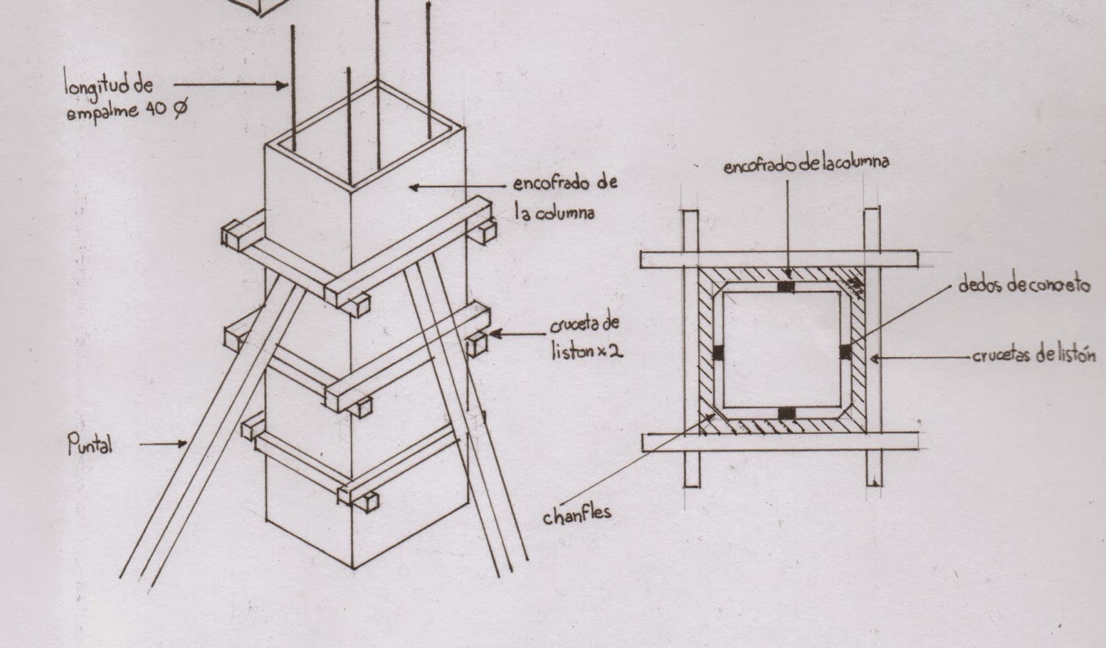 MATERIALES DE ENCOFRADO HORMIGONES