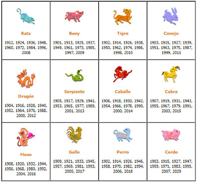 HOROSCOPO CHINO HORA horoscopo chino hora:
