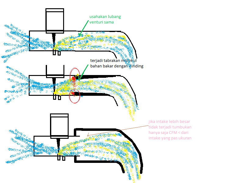 Ciri Intake Manifold atau Leher Angsa yang Bagus Seputar Sepeda Motor