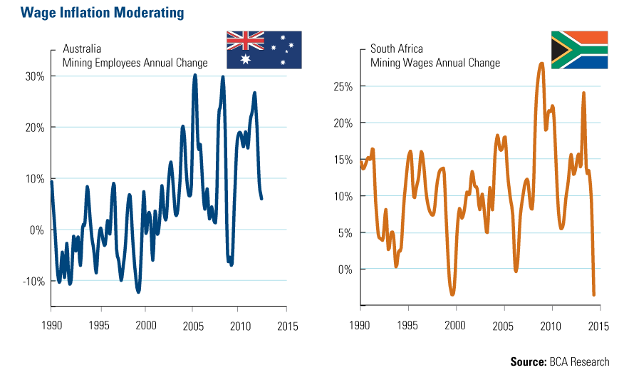 Mining Wages