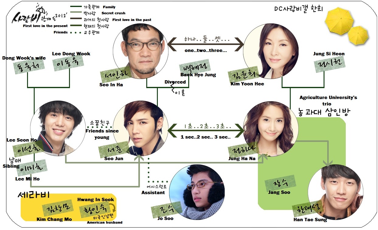news-item.blogspot.com Na9Vl Drama Korea: Love Rain (2012) Download