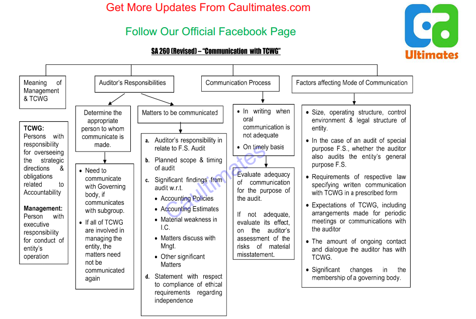 download engineering