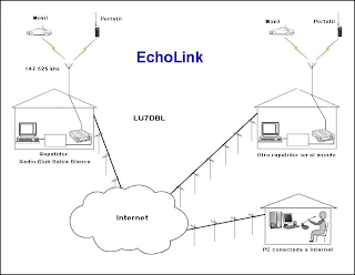 hf echolink stations hf echolink stations