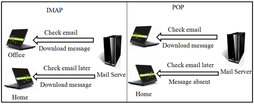 Mail server thesis 07 picture