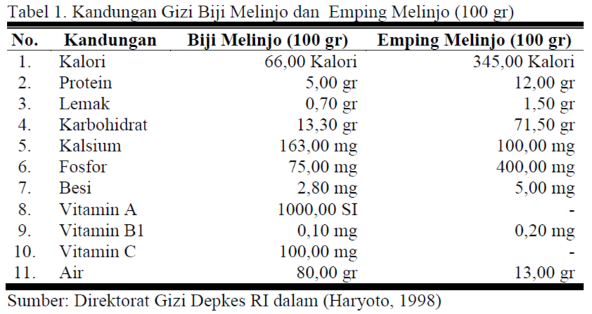 Quercetin di Biji Melinjo: Kekuatan Anti Radang dan Antioxidan