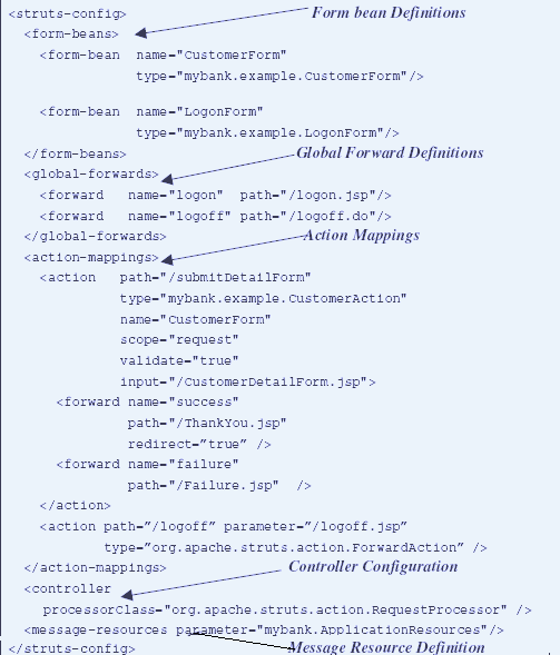 Q) What are the different kinds of actions in Struts?