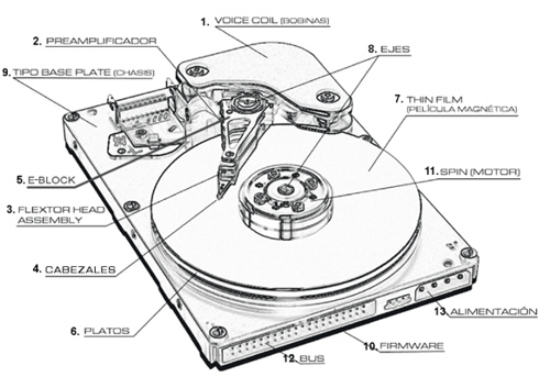 Para que sirve desfragmentar un disco duro Para que sirve desfragmentar un disco duro