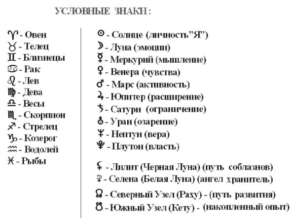 Периоды Ретроградного Меркурия 1972 2013