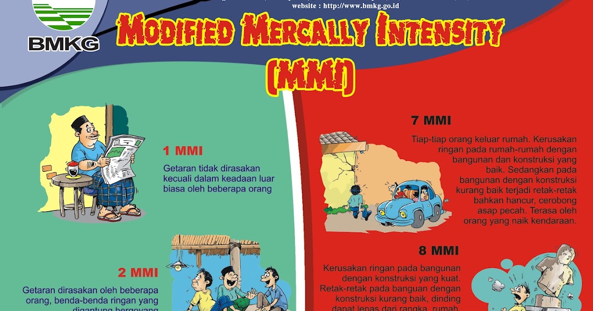 Pusdalops PB Provinsi Sumatera Barat Memahami Gejala Gempa dgn Skala MMI