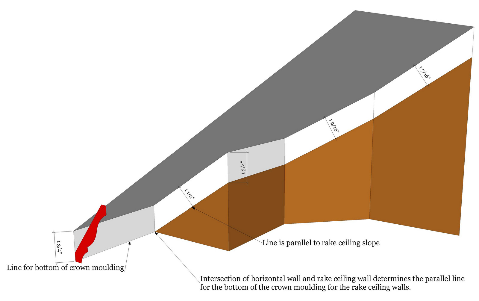 Roof Framing Geometry Rake Crown Mouldings With No Transitions