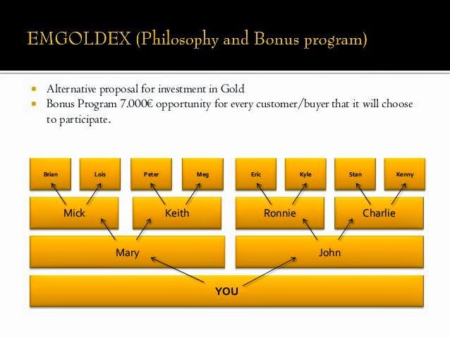 what is emgoldex a scam networking investment fortune habits it works global scams