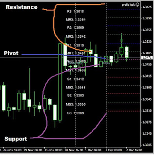Pivot forex hari ini