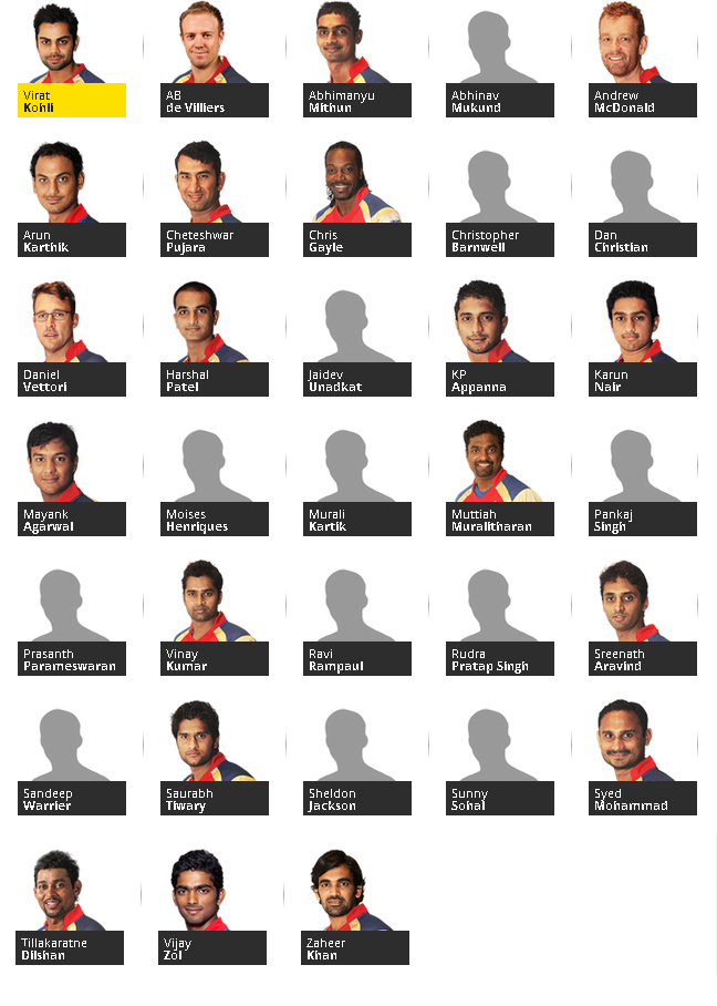 Royal Challengers Bangalore Squad Royal Challengers Bangalore Squad