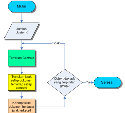 k means clustering flowchart my mini world k means clustering flowchart my mini world