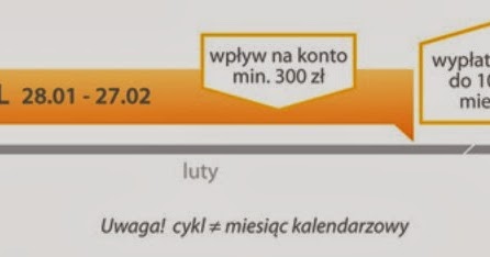Forex bgz