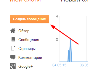 Правильный url для blogspot Правильный url для blogspot