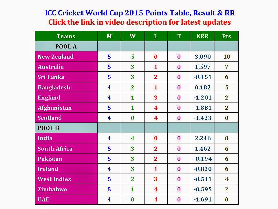 Icc World Cup 2025 Points Table List Brigit Harriott