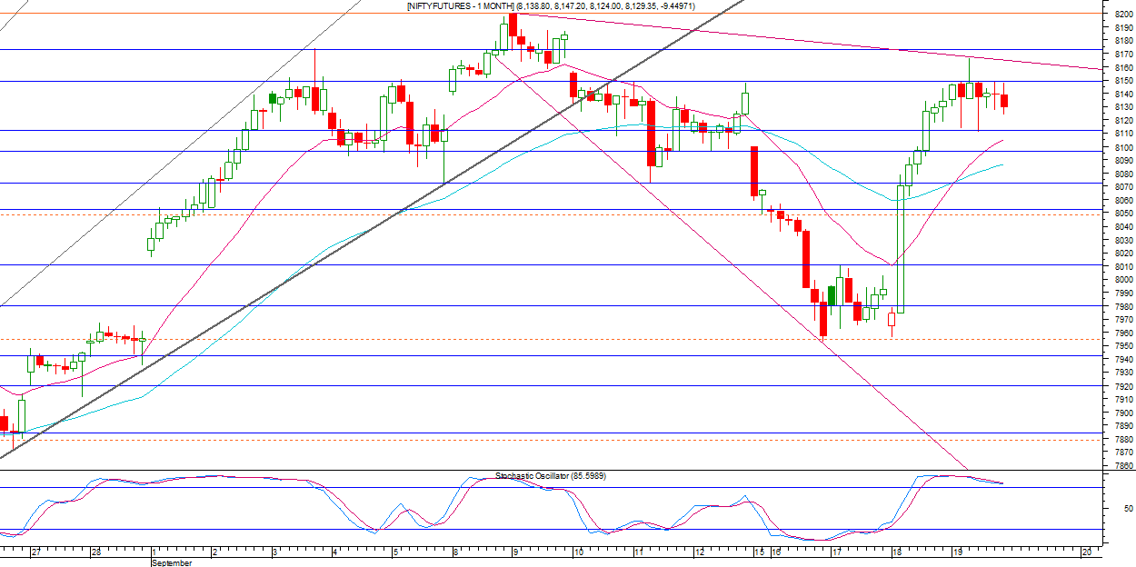 Forexpros nifty futures