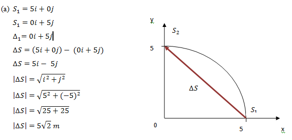 Kumpulan Tugas Kuliah (Maliasih) Soal dan Pembahasan