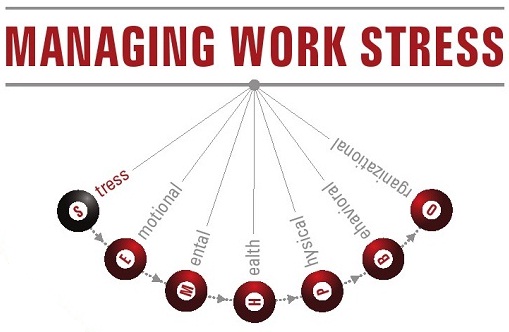 managers stress at work