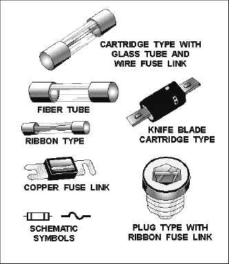 working and types of fuses , kitkat fuse , round type fuse, structure of fuse