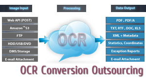 OCR Conversion Outsourcing